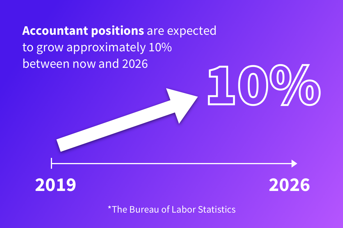 the-salary-outlook-for-accountants